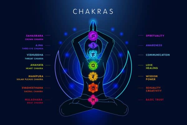 A Newbie's Guide To The 7 Chakras + Just How To Unblock Them