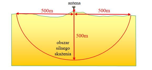 Electromagnetic field 5G and torsion field