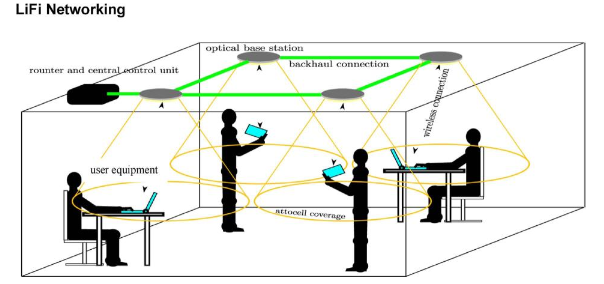 Electromagnetic field 5G and torsion field