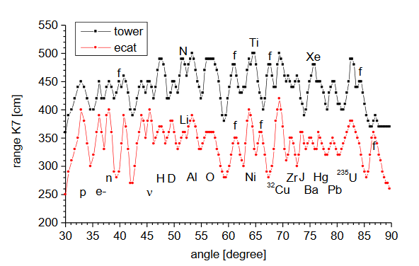 Electromagnetic field 5G and torsion field