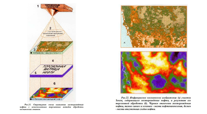 Electromagnetic field 5G and torsion field