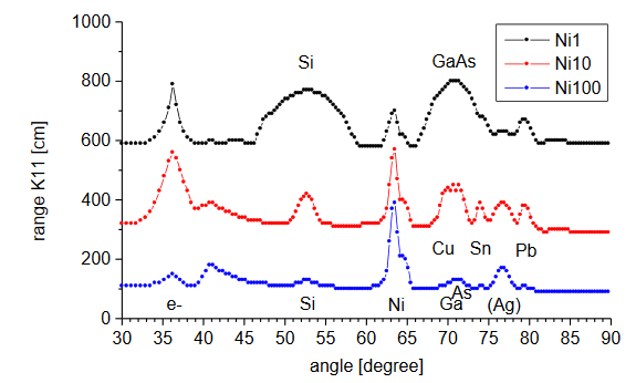 Electromagnetic field 5G and torsion field