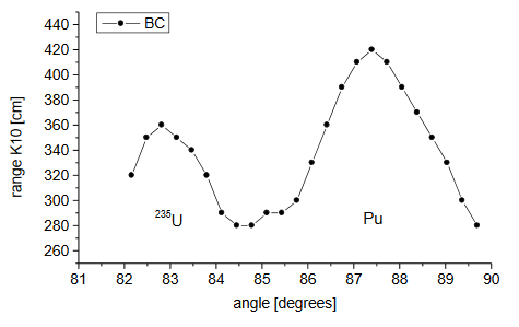 Electromagnetic field 5G and torsion field